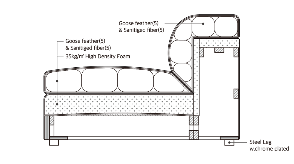 소재 다이어그램