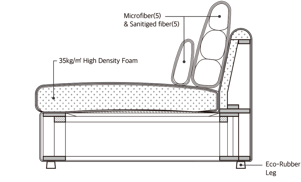 소재 다이어그램